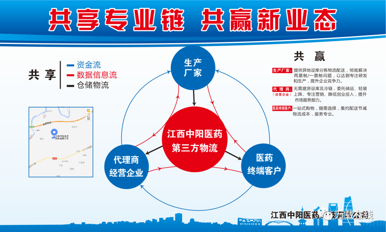 Company Profile